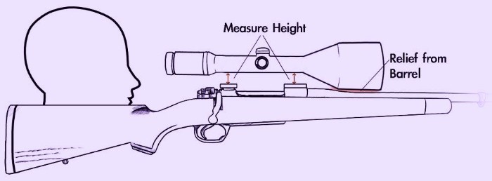 How To Measure Scope Ring Height.jpg